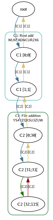 File addition: add main.c