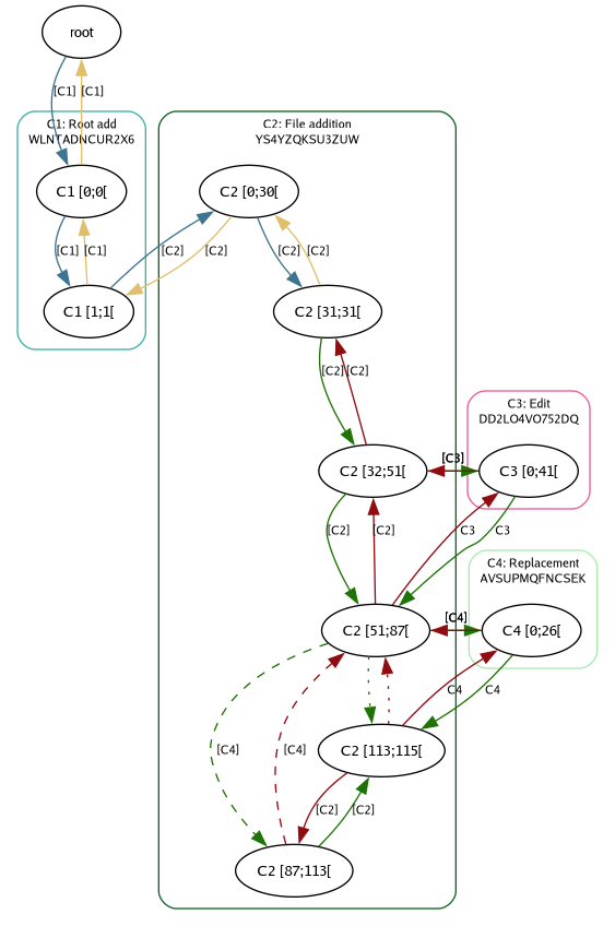 Replacement in a file